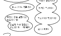 병력수송