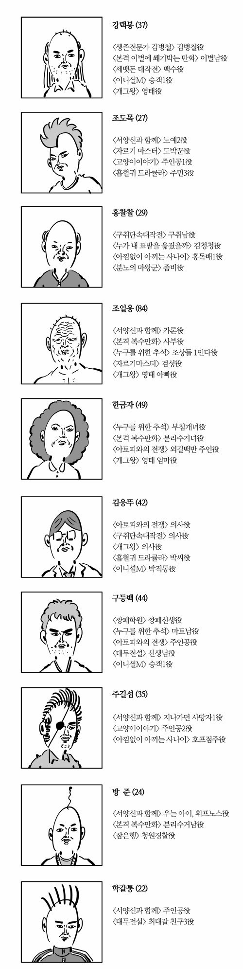 11 페이지