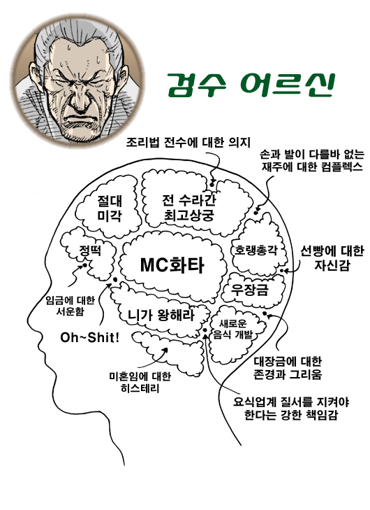 4 페이지