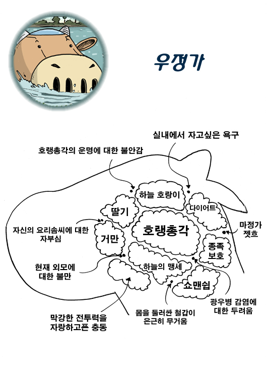 7 페이지