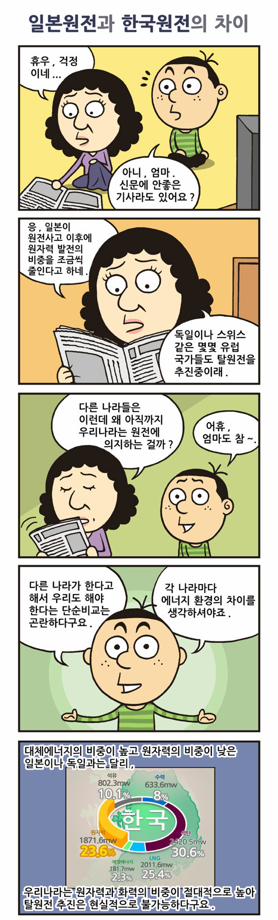 1 페이지