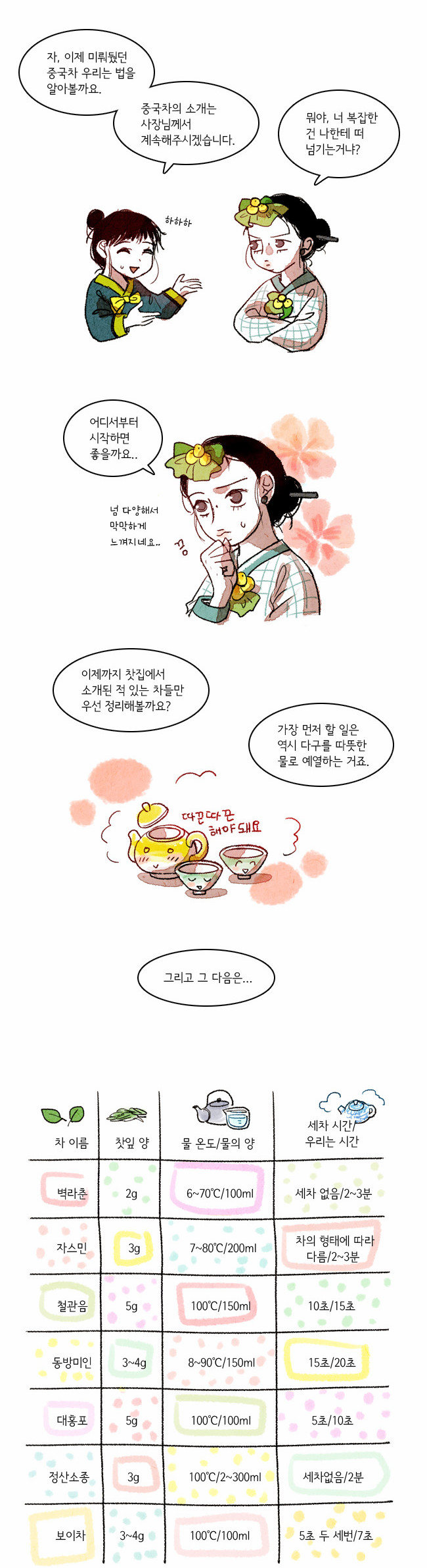 6 페이지