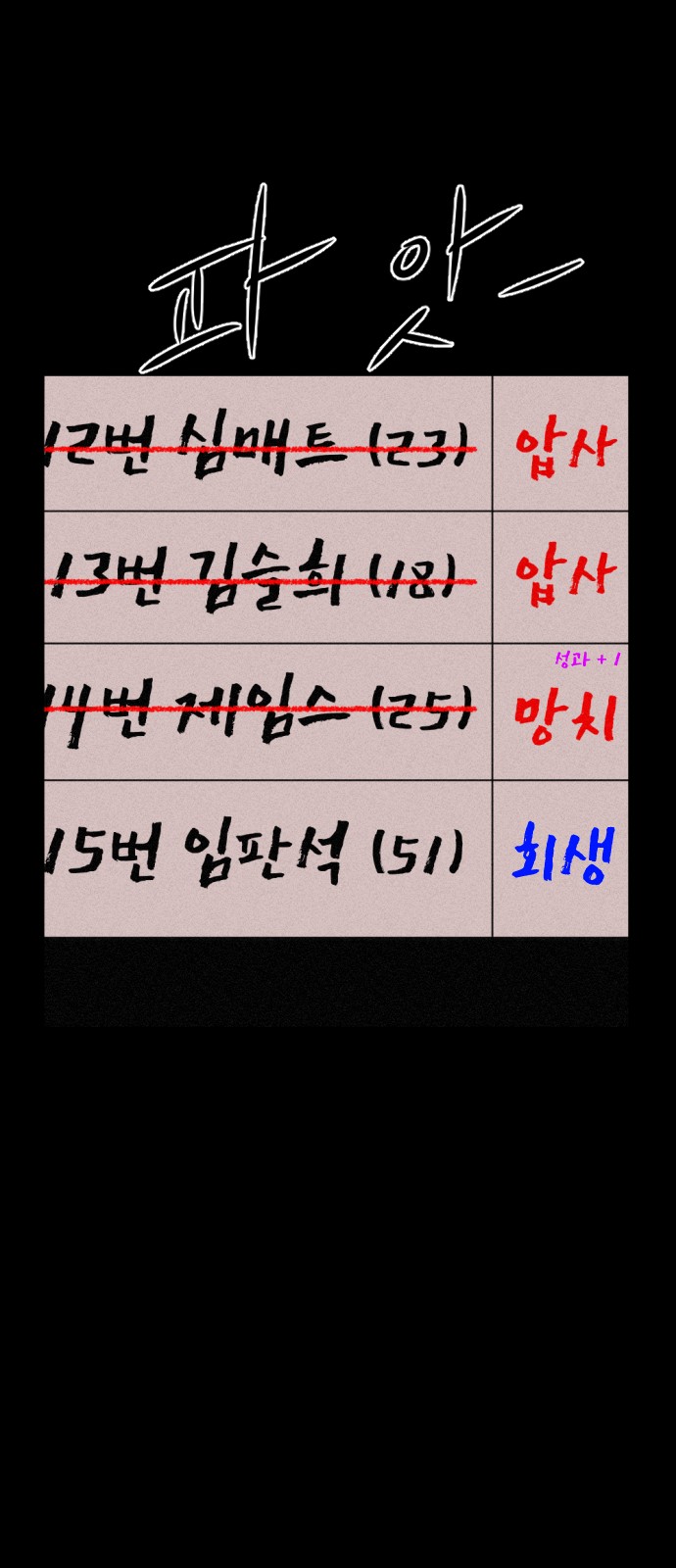 121 페이지