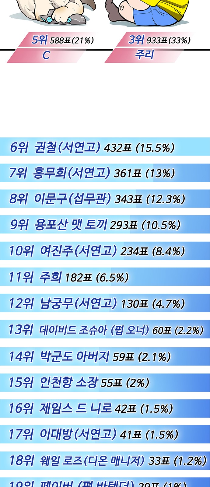 10 페이지
