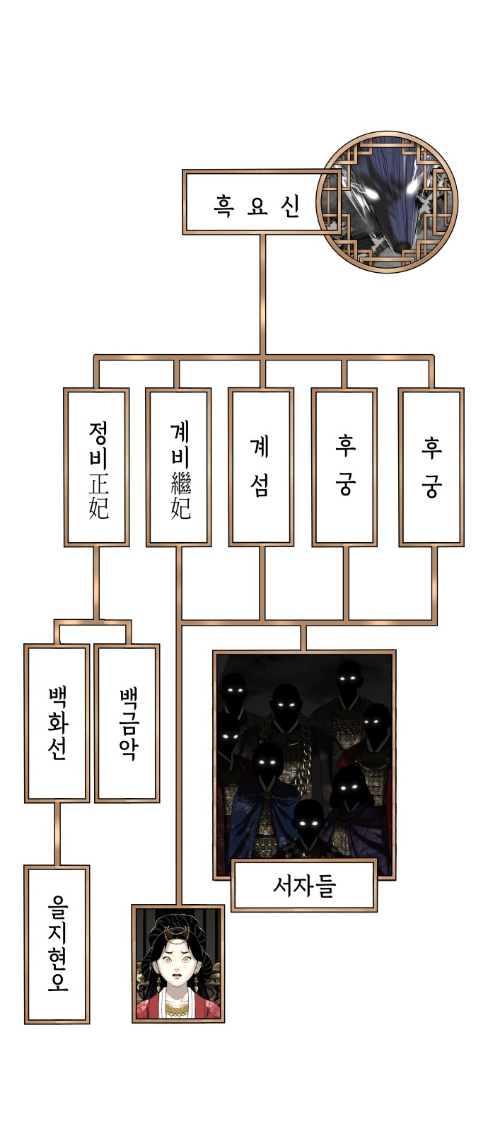85 페이지