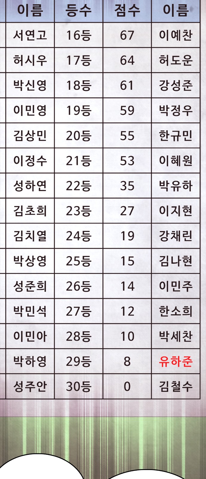 85 페이지