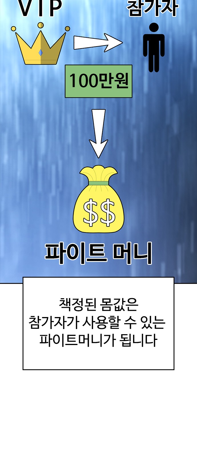 94 페이지