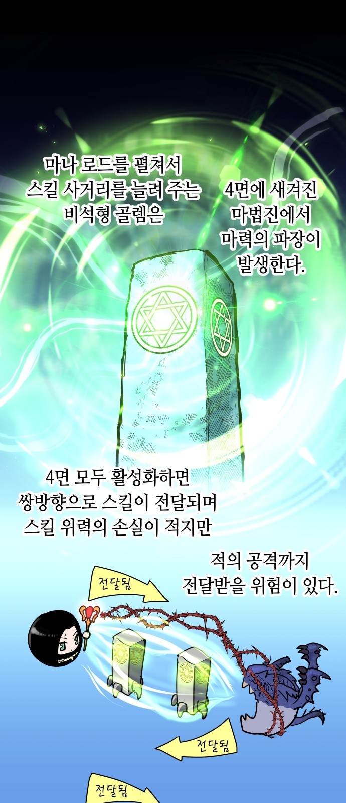 70 페이지