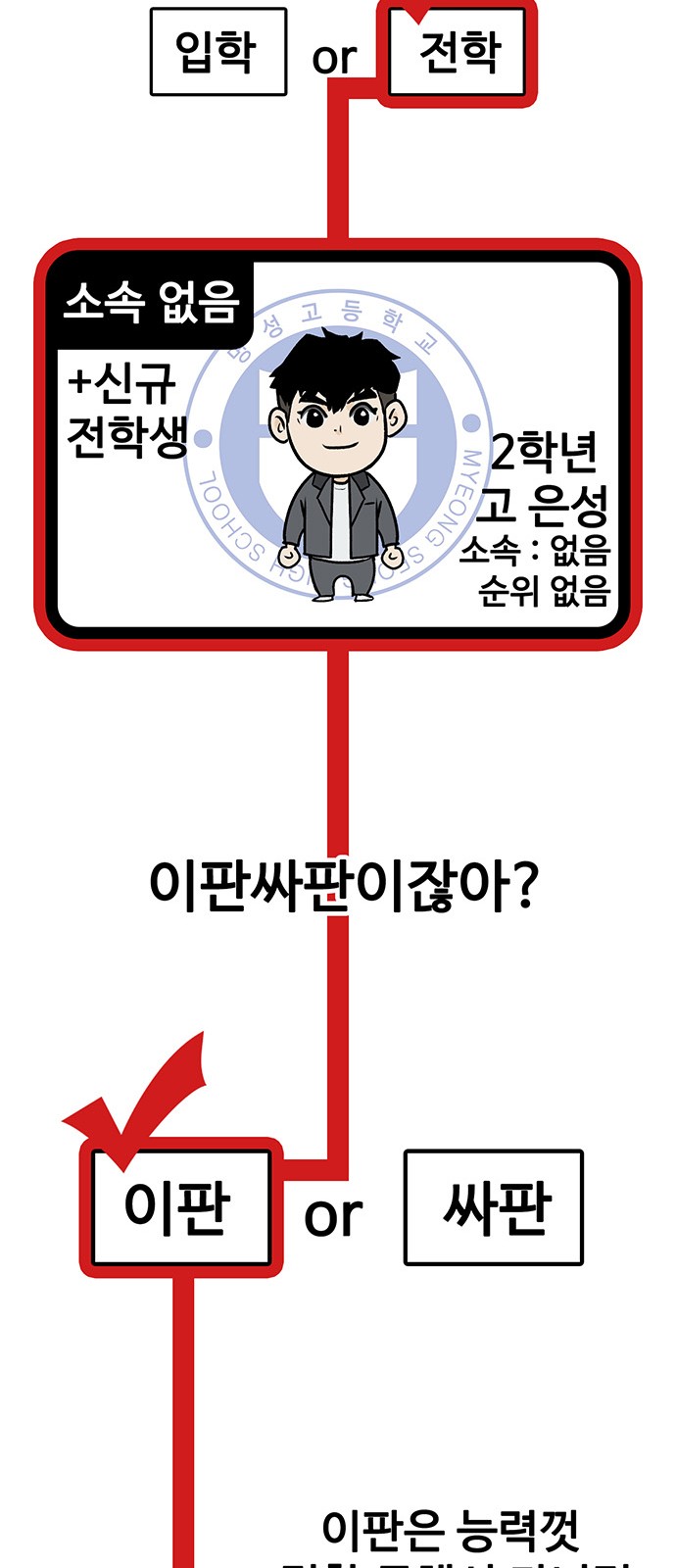 18 페이지