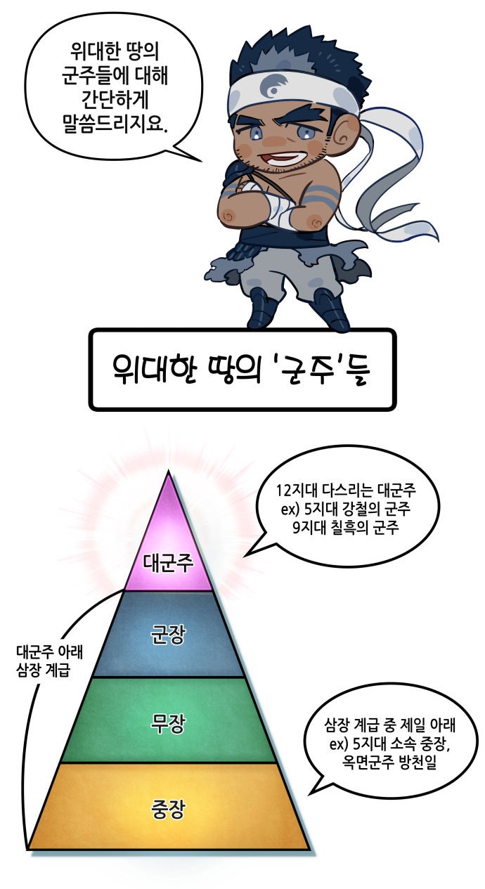 86 페이지