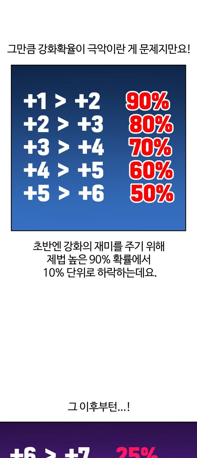 285 페이지
