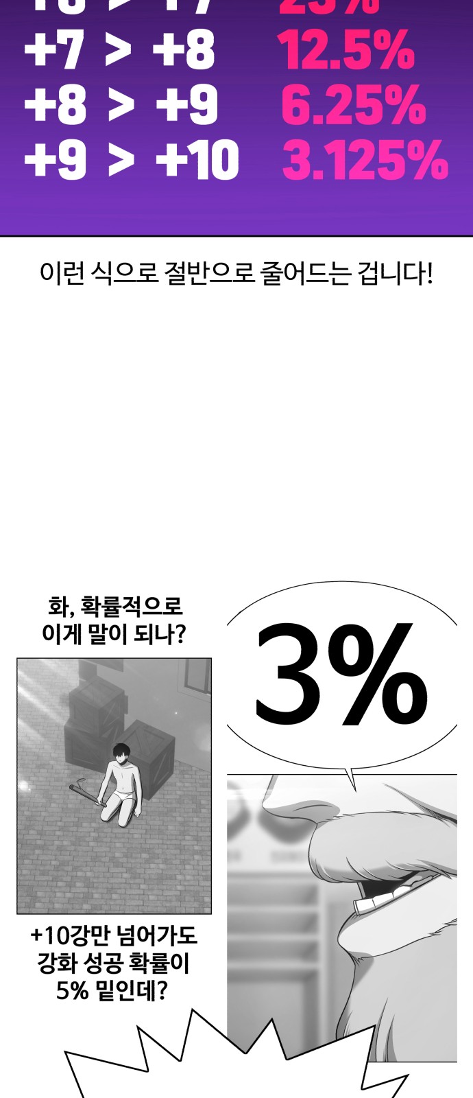 286 페이지
