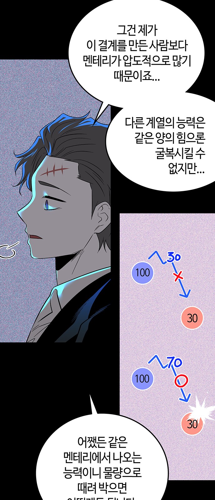 54 페이지