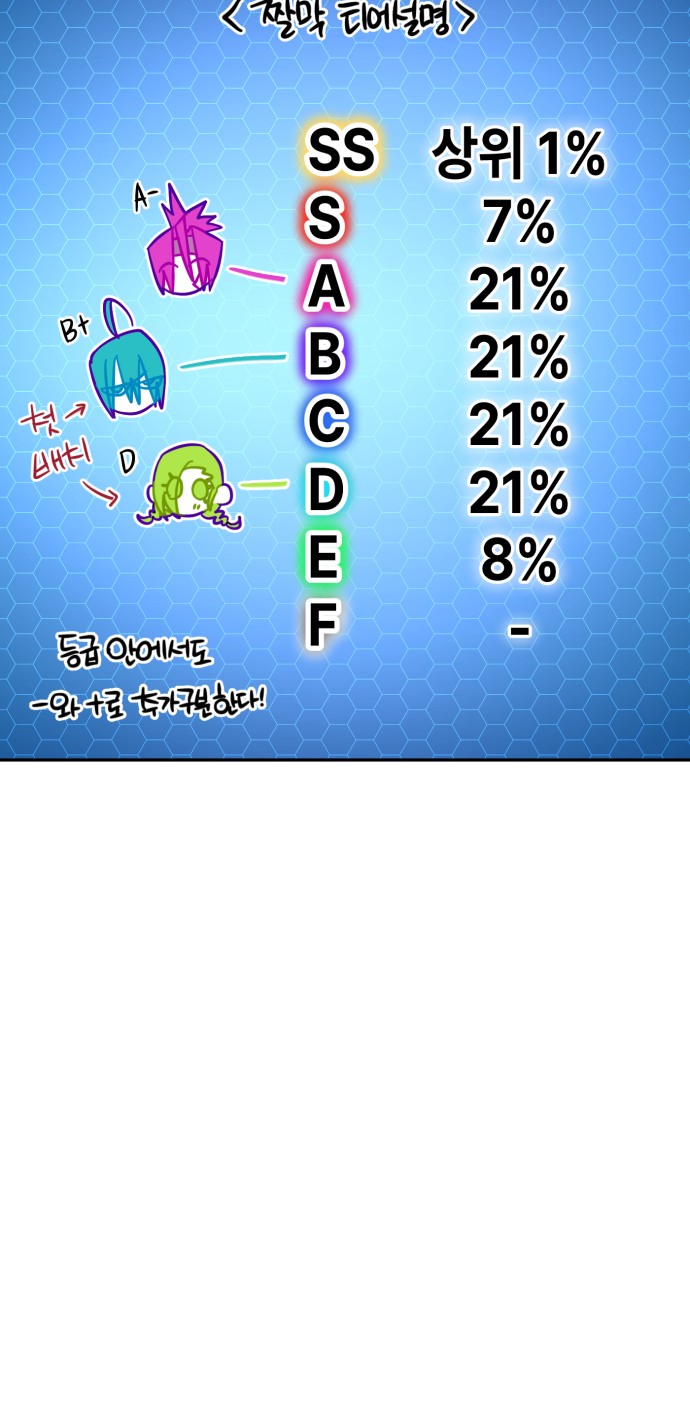 92 페이지
