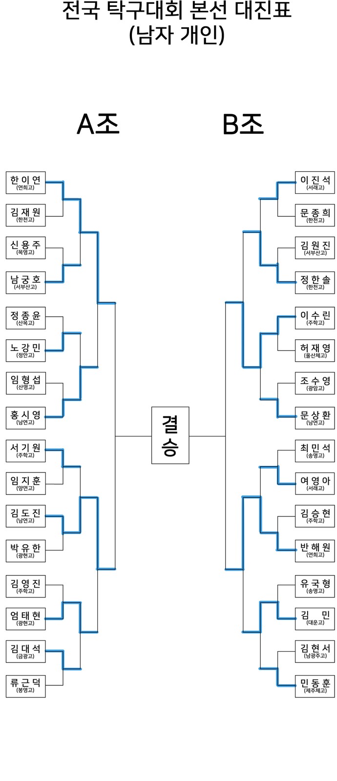154 페이지
