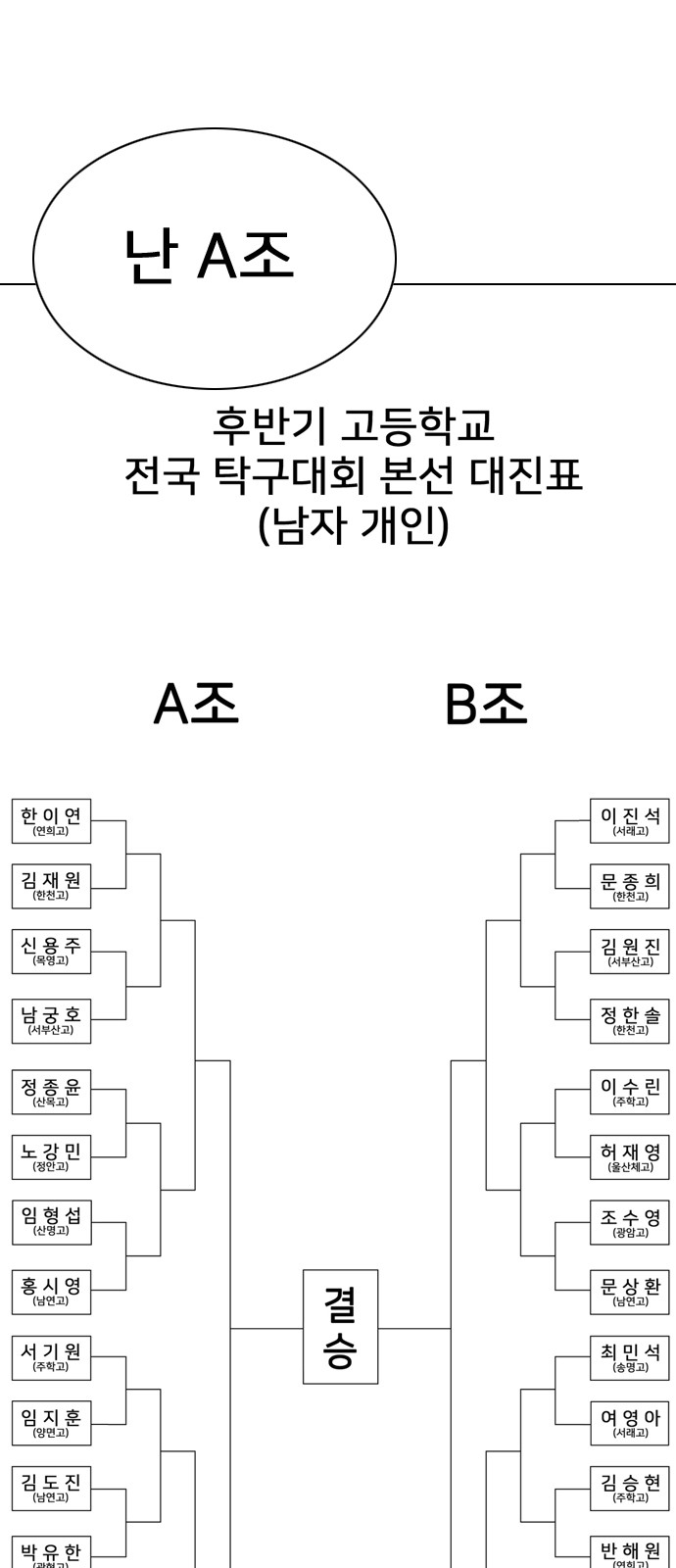 91 페이지