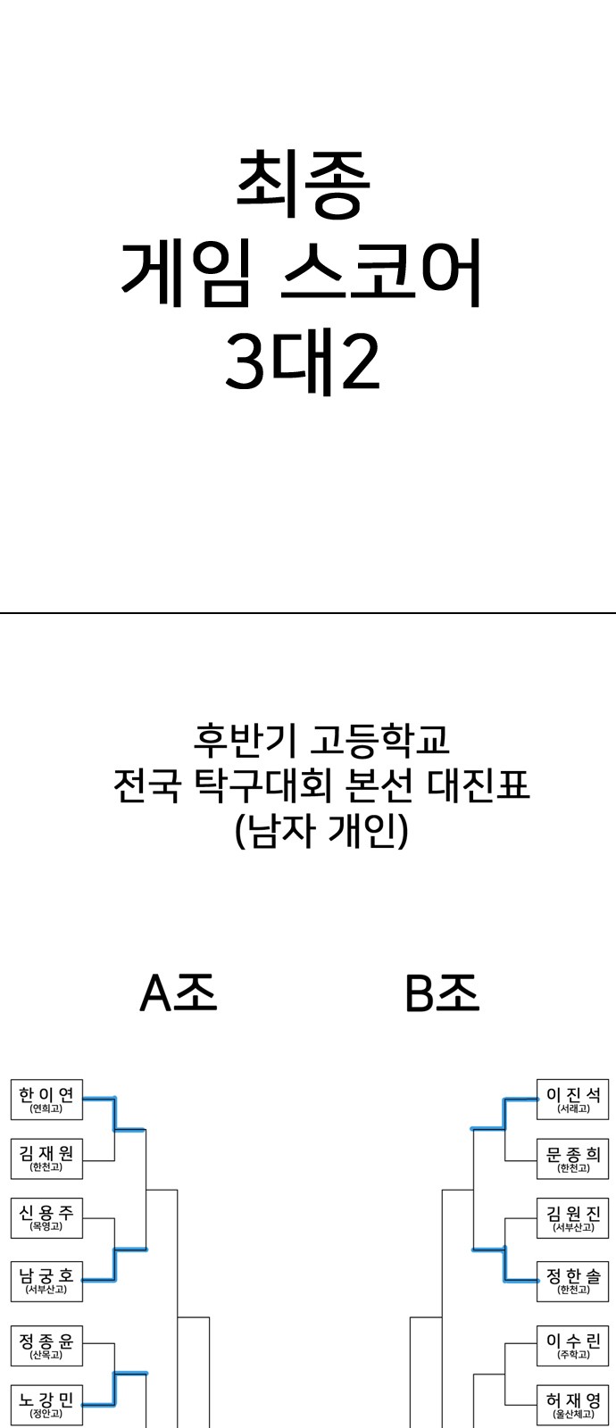 261 페이지
