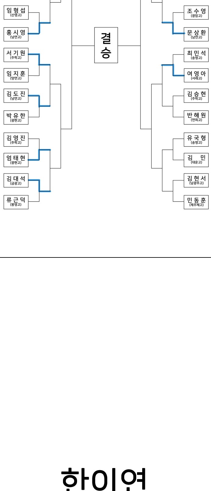 262 페이지