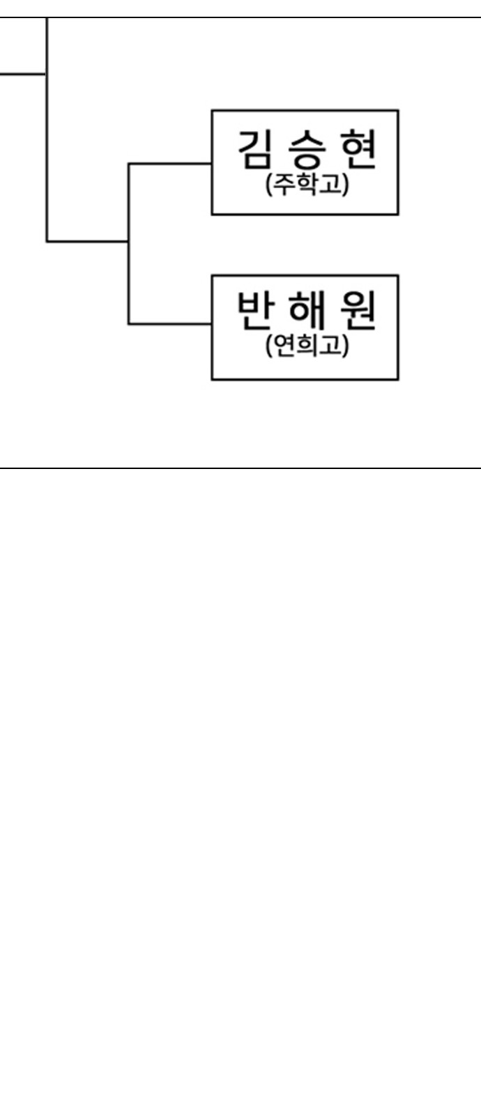 96 페이지