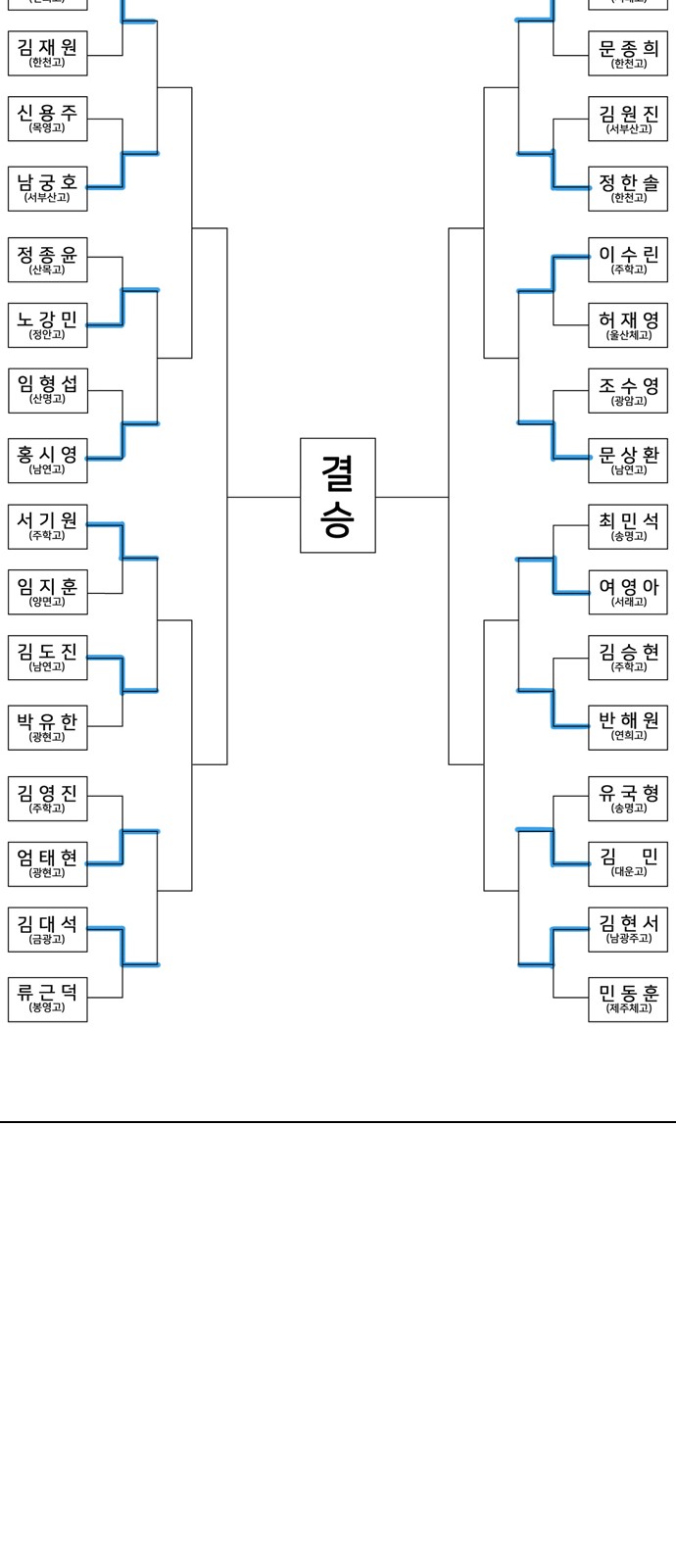 178 페이지