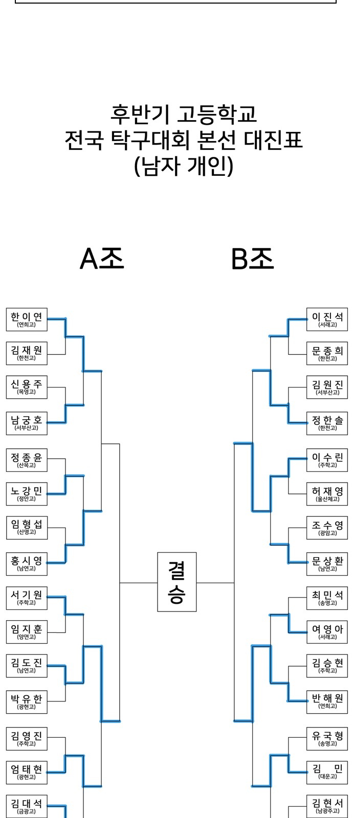 150 페이지