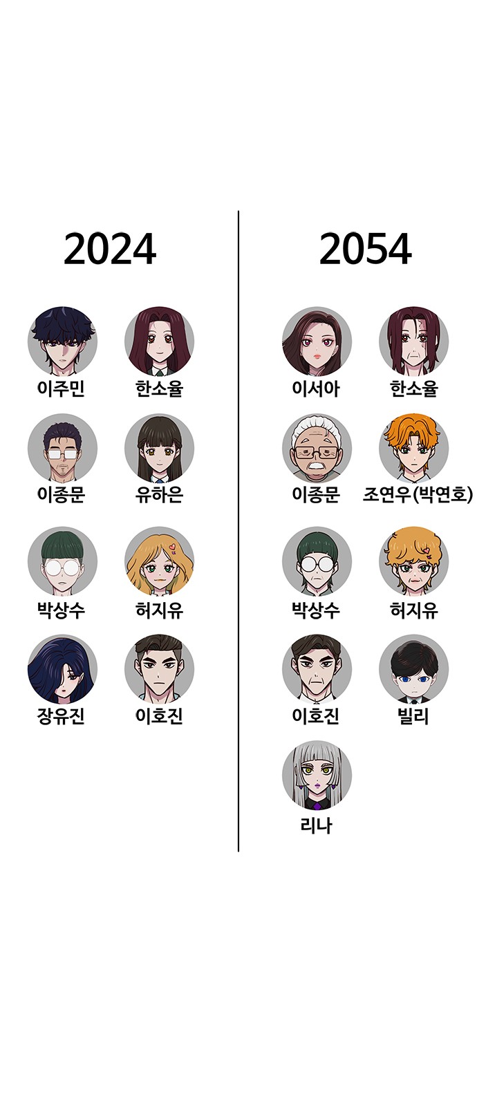75 페이지