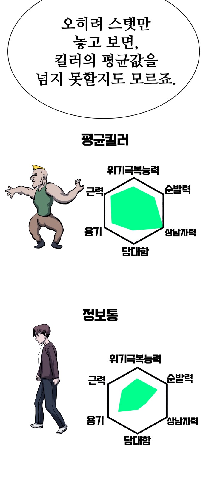110 페이지