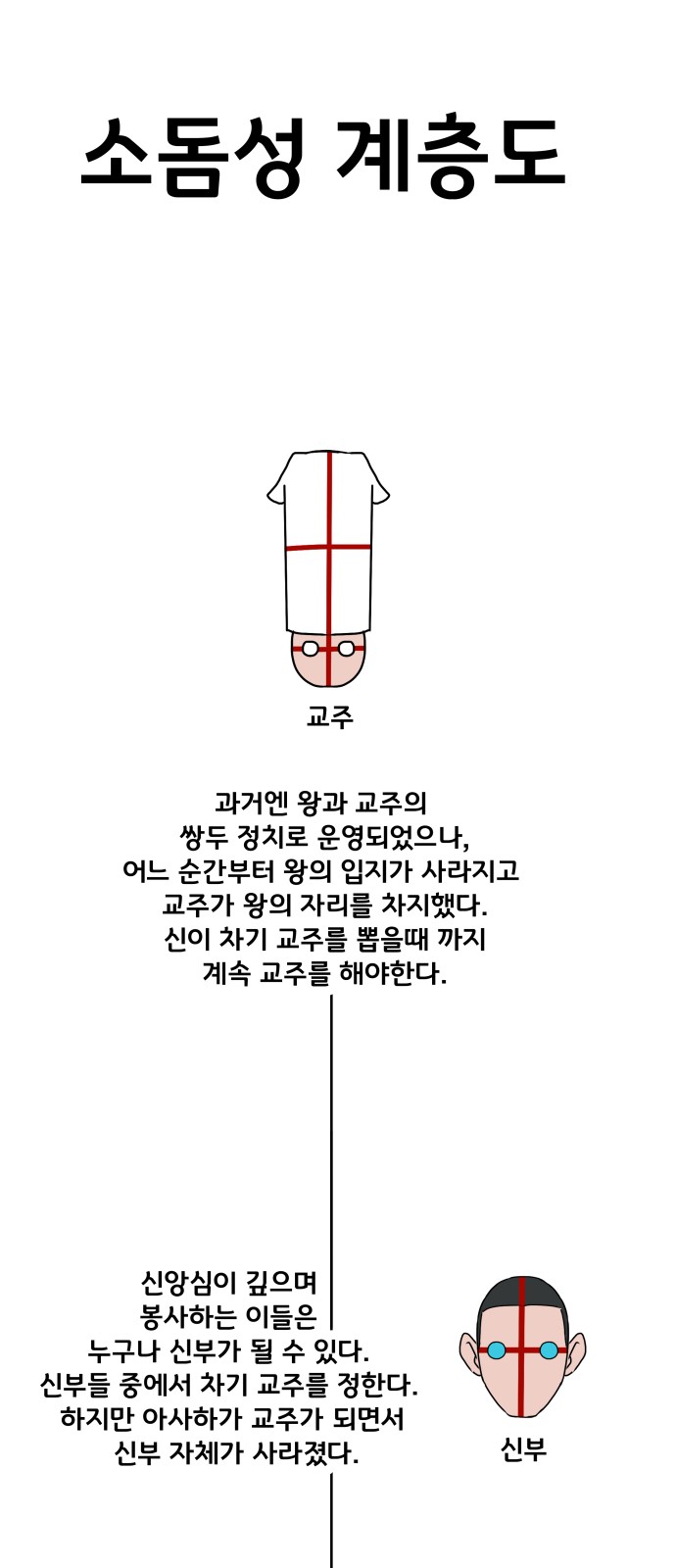 98 페이지