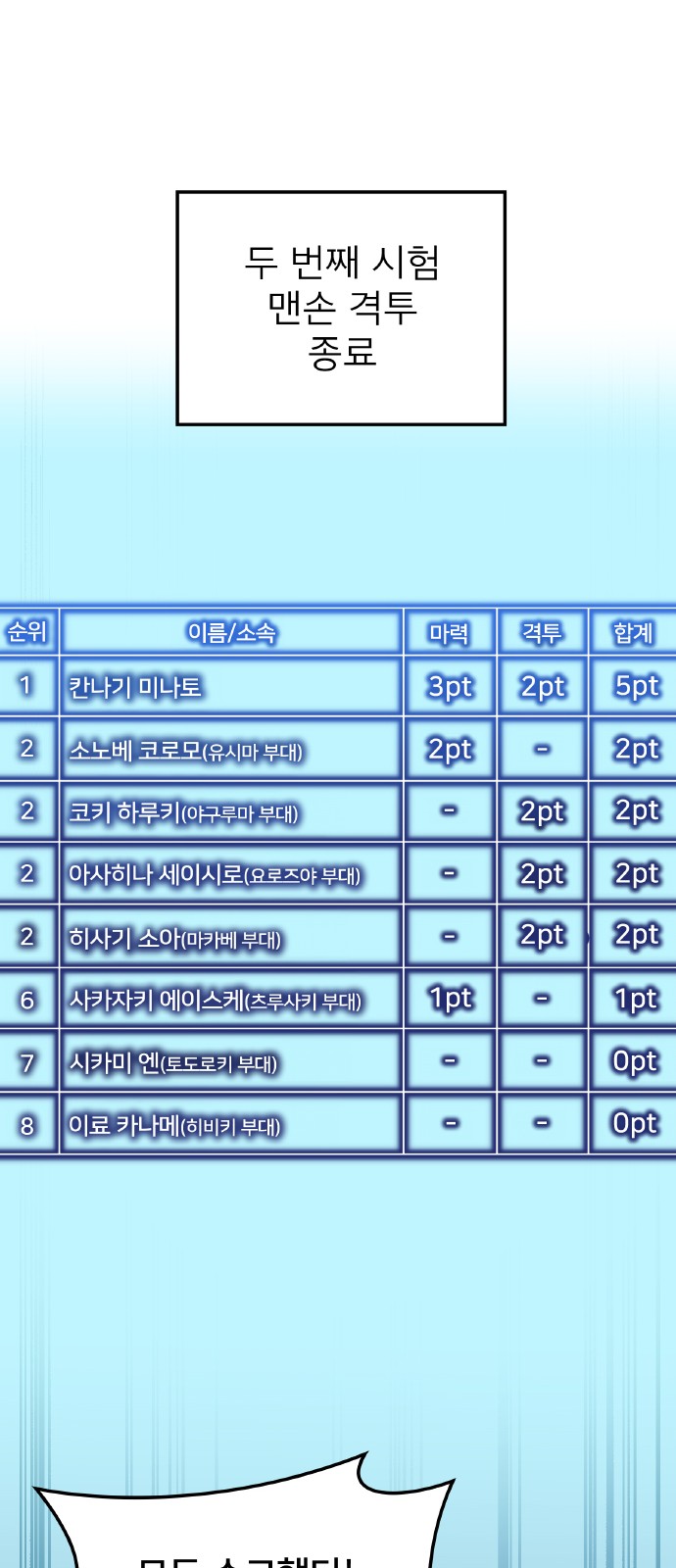 77 페이지