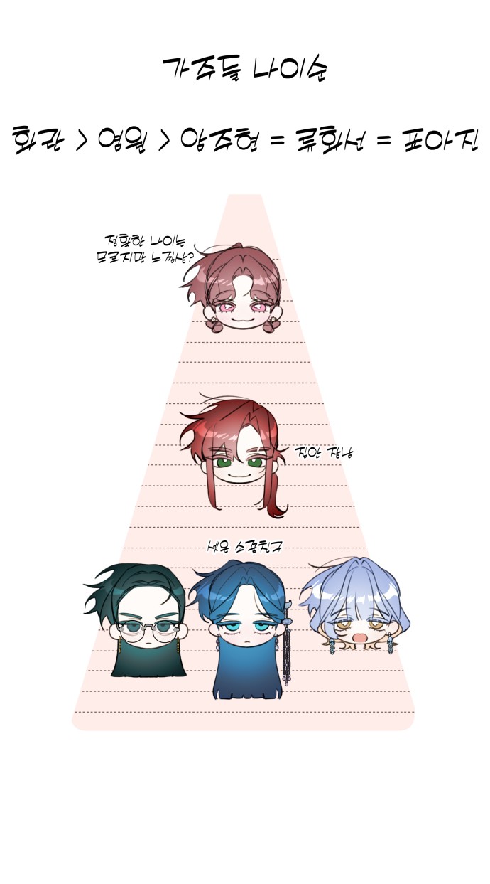 78 페이지