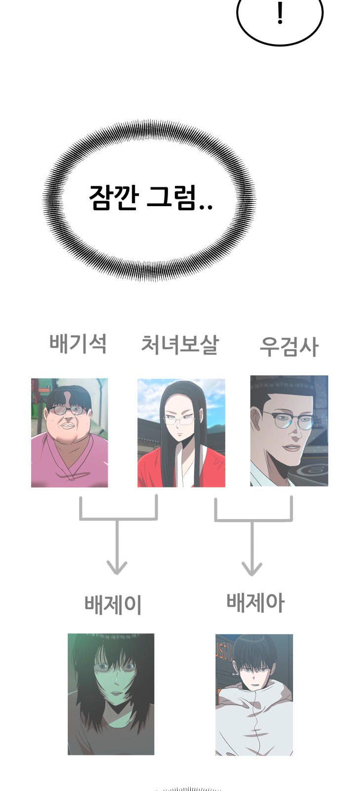 58 페이지