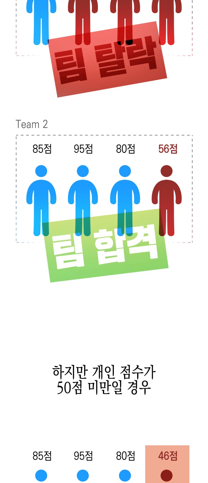96 페이지