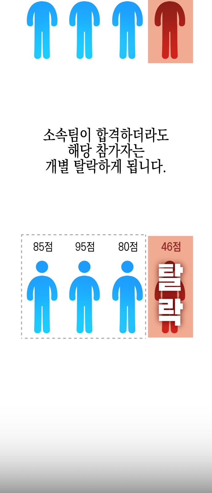 97 페이지