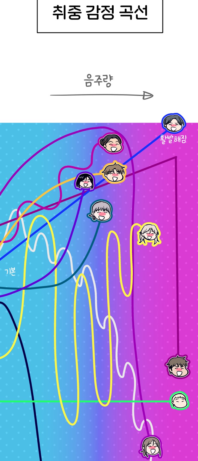109 페이지