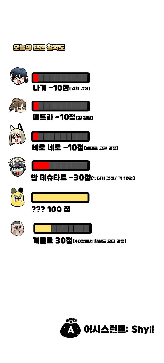 151 페이지
