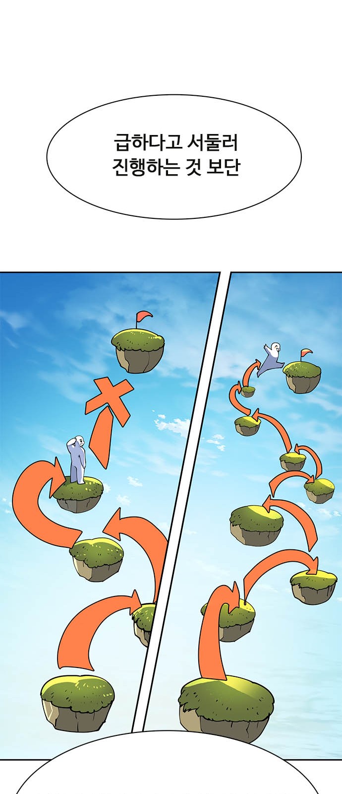 68 페이지