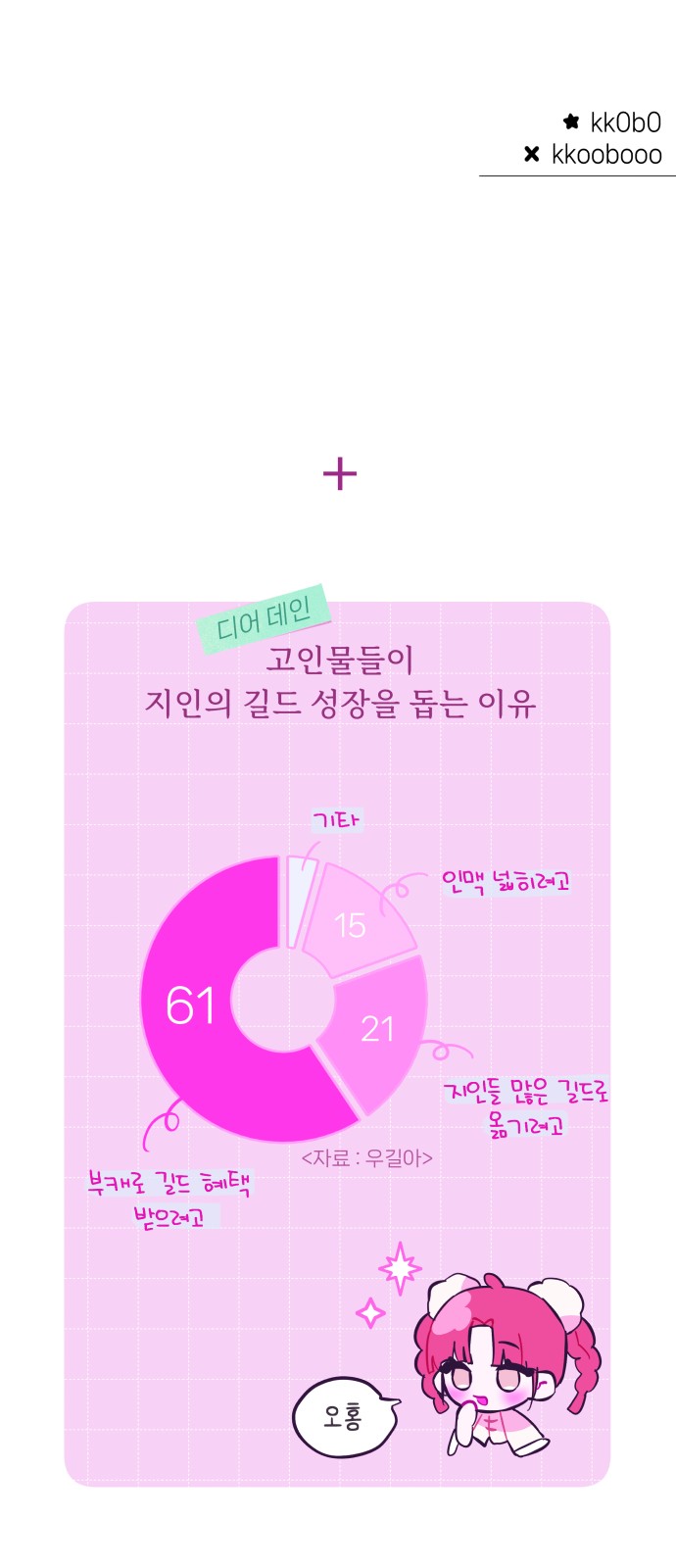 71 페이지