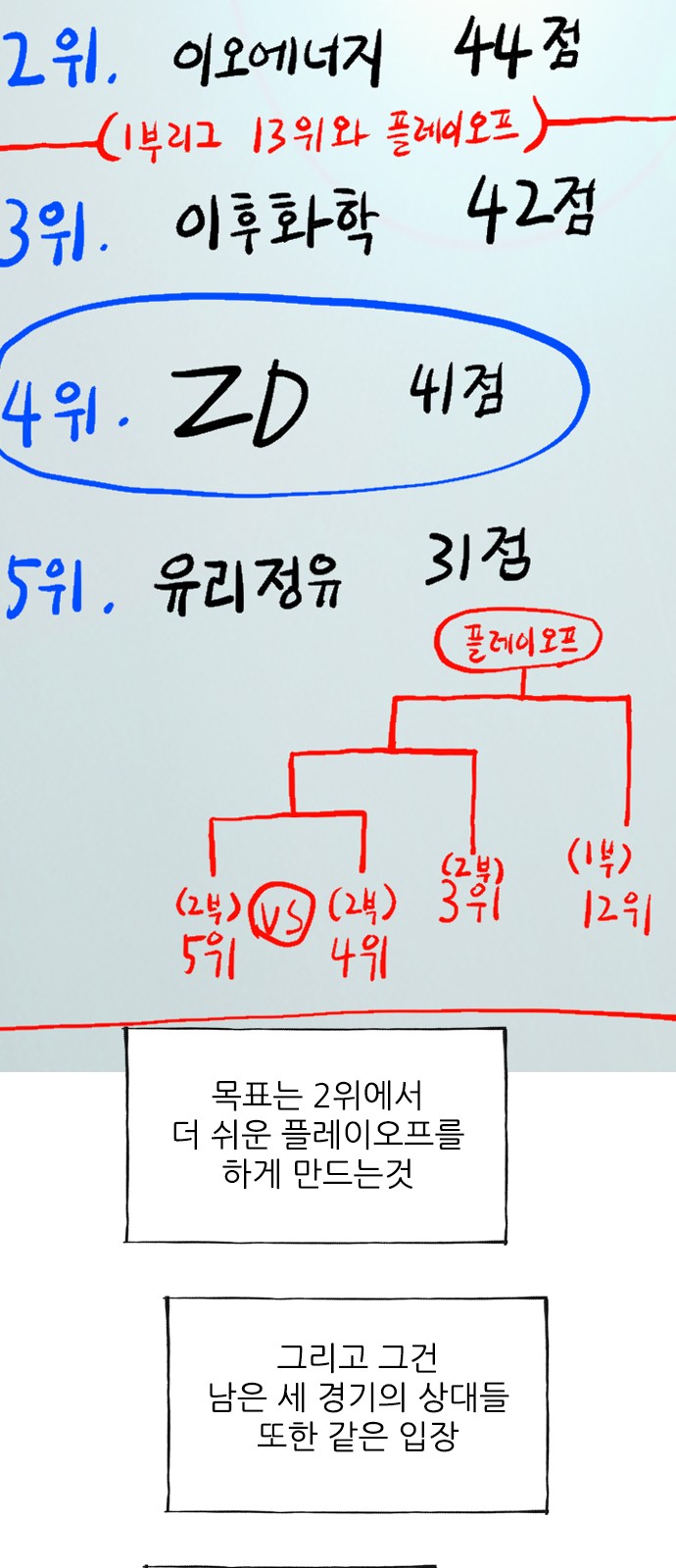 60 페이지