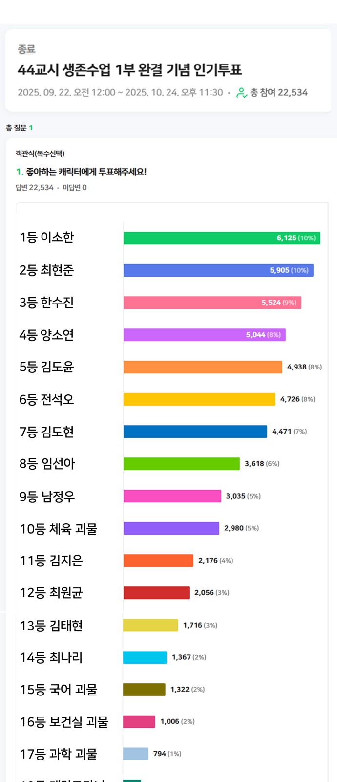 14 페이지