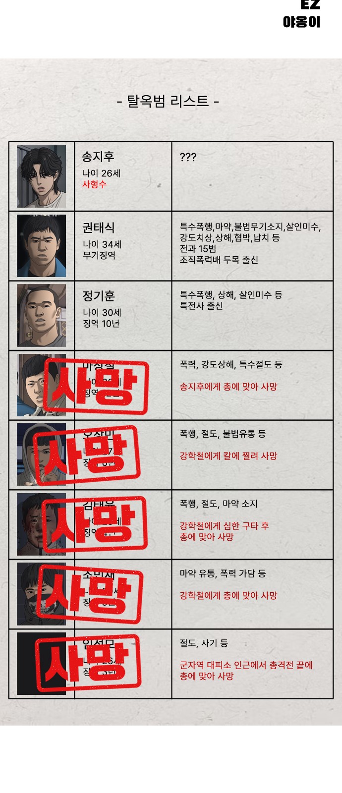 141 페이지