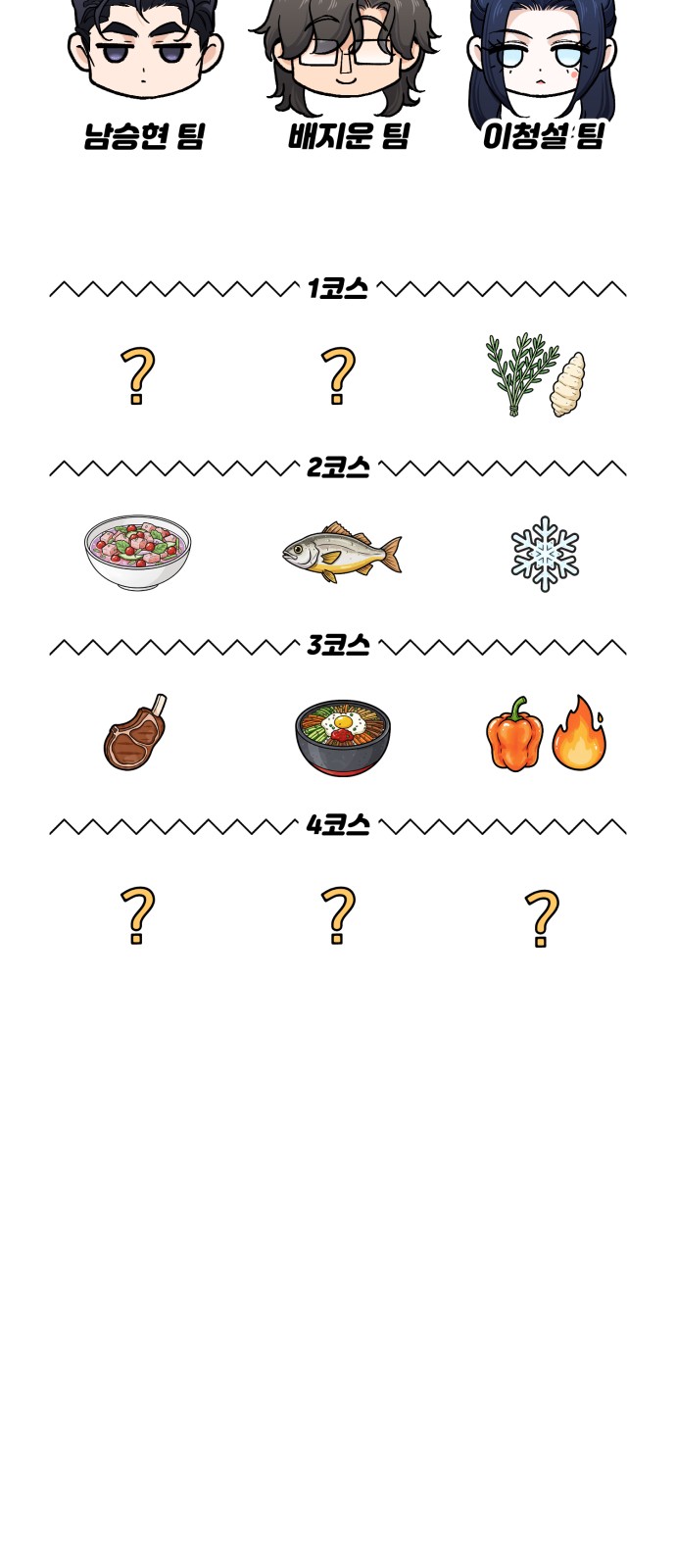 119 페이지