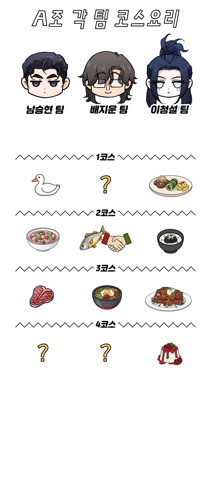 125 페이지