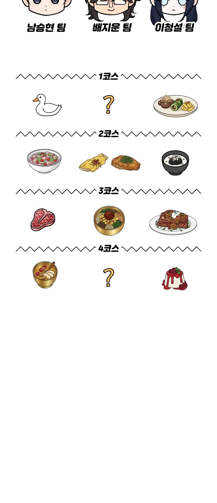 130 페이지