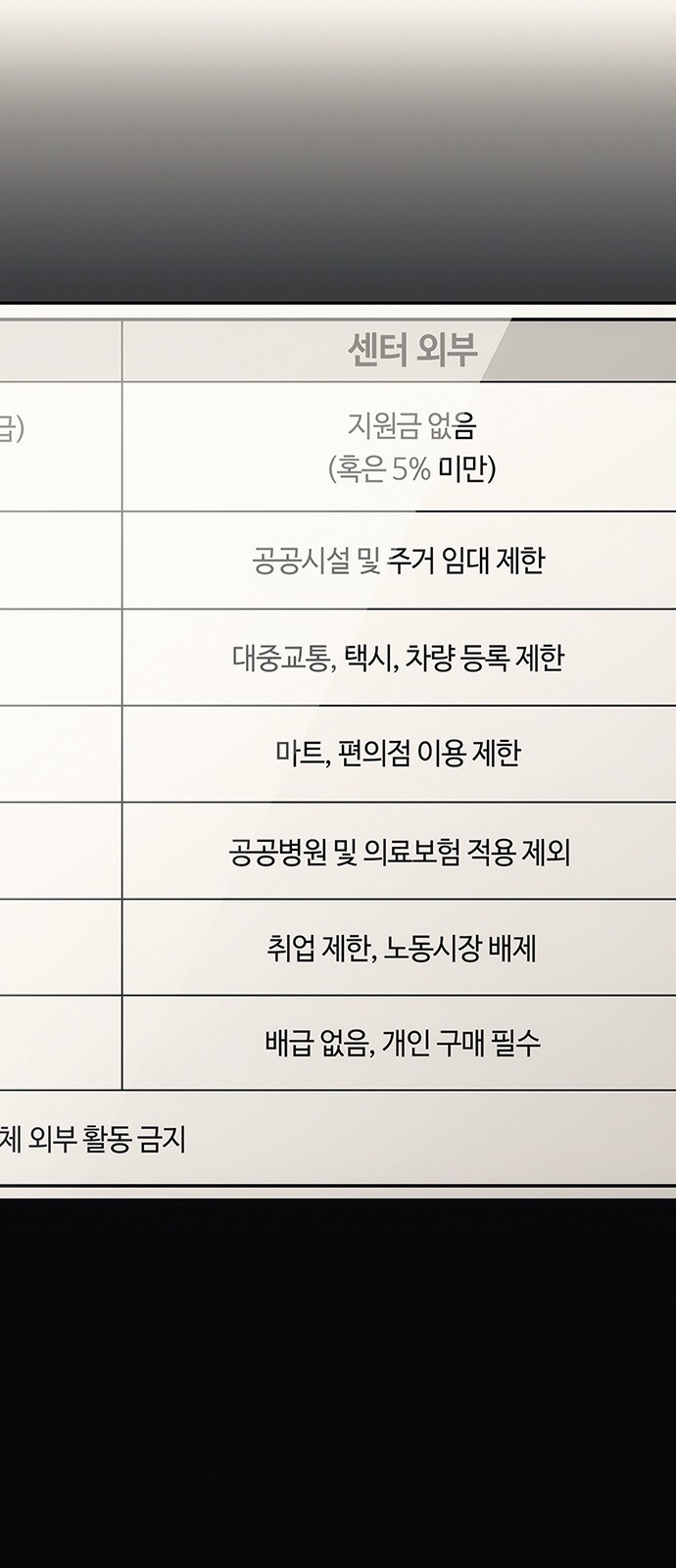 123 페이지