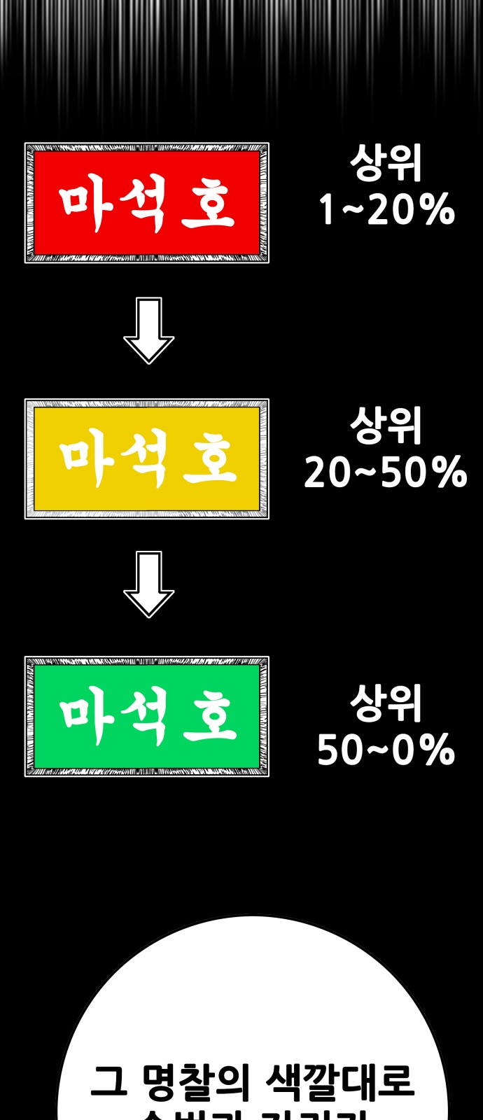 77 페이지