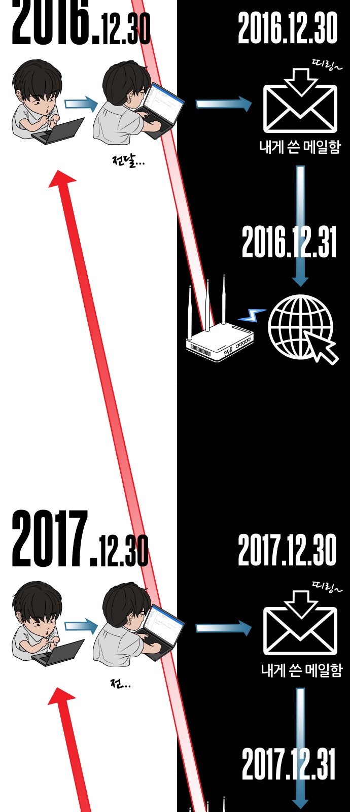86 페이지
