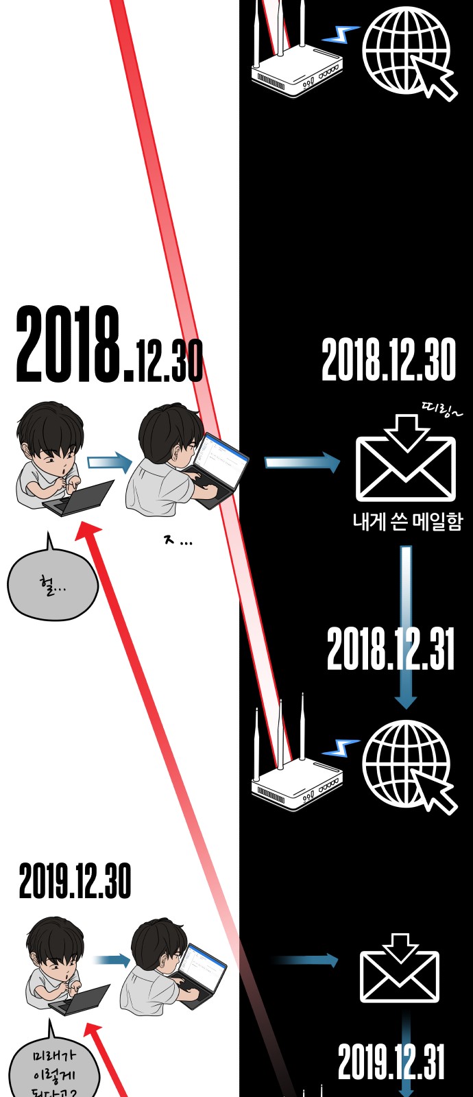 87 페이지