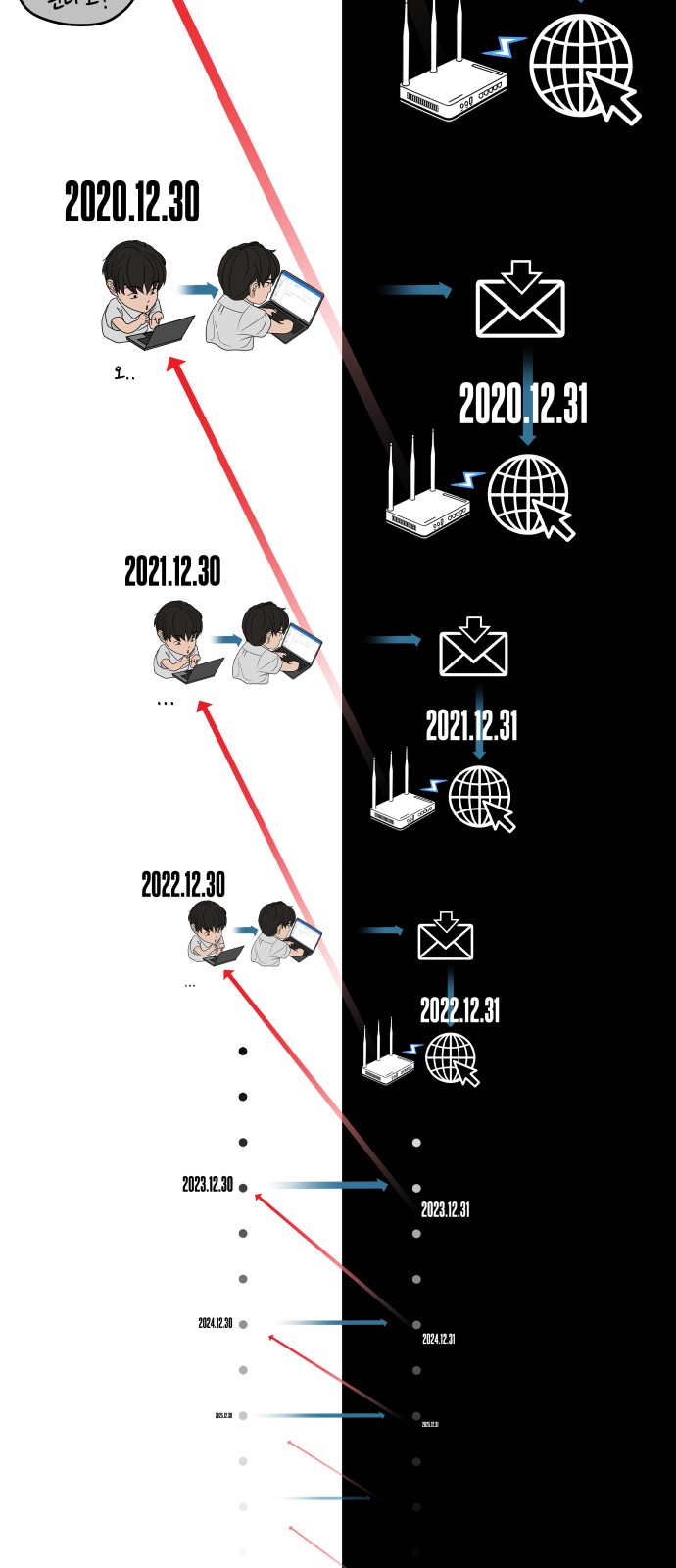88 페이지