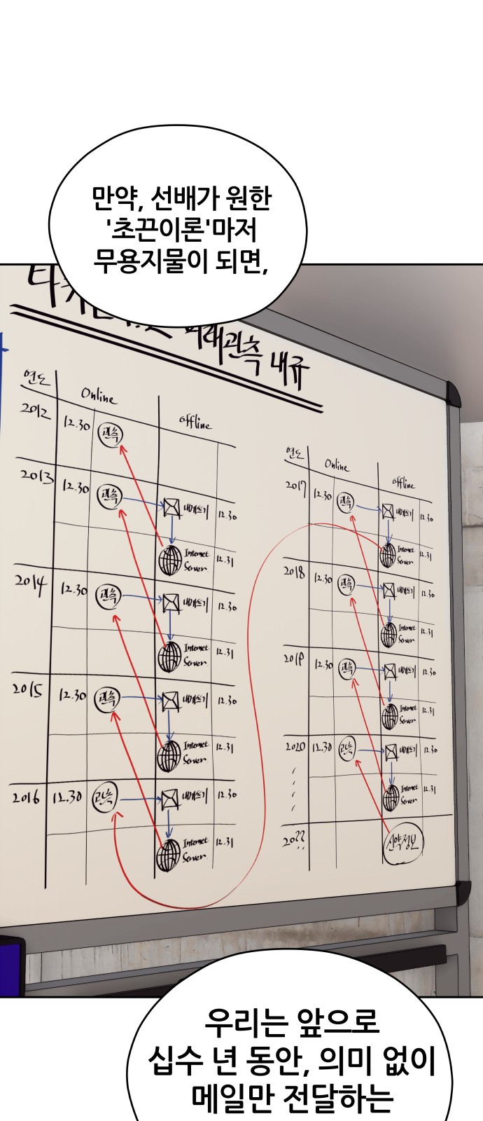 64 페이지