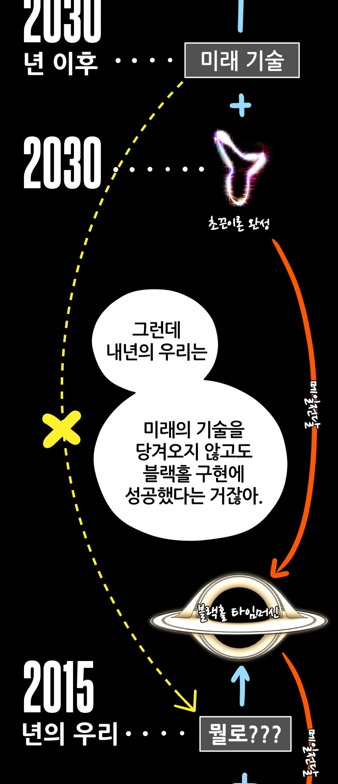 79 페이지